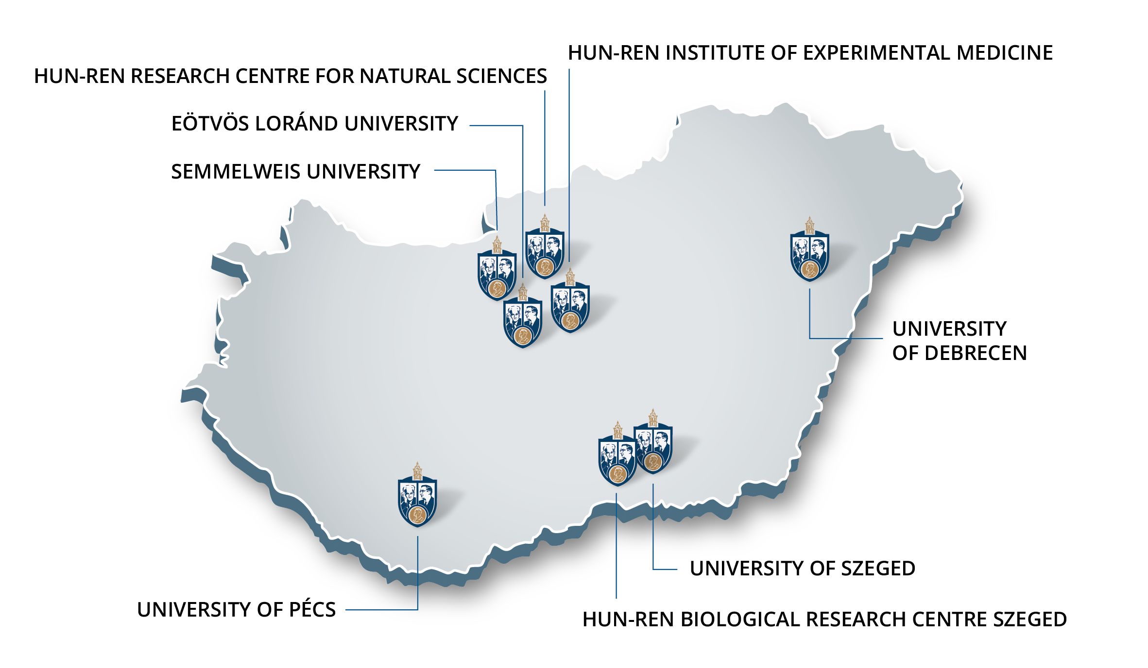 The NASE’s Scientific Partner Institutions