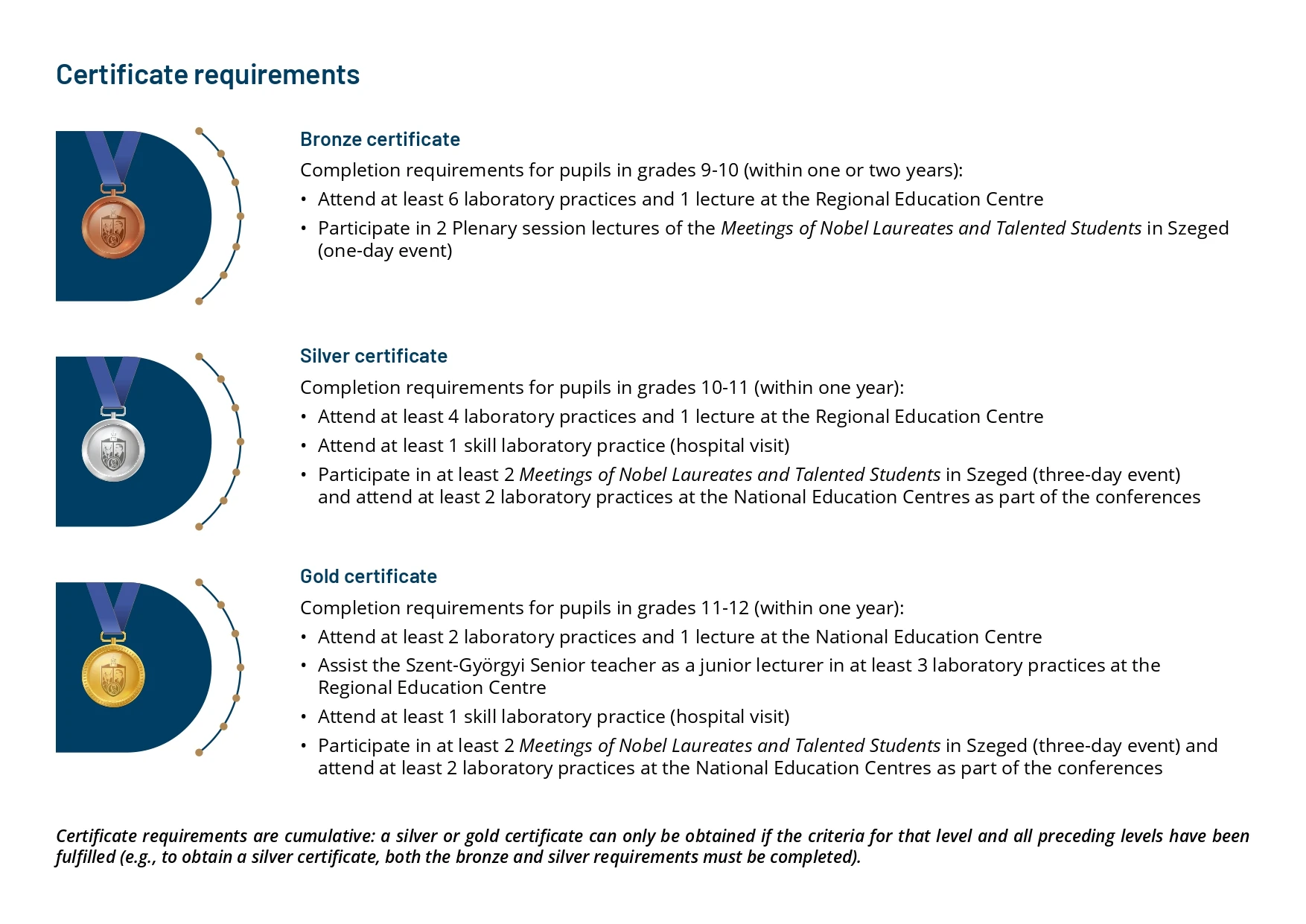 NTA Diploma and Its Levels